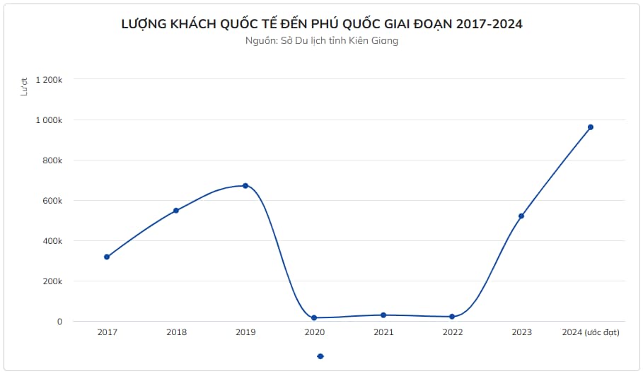 Resort Phú Quốc kín khách đến sang năm